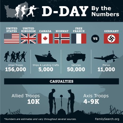 ww2-d-day-numbers.jpg