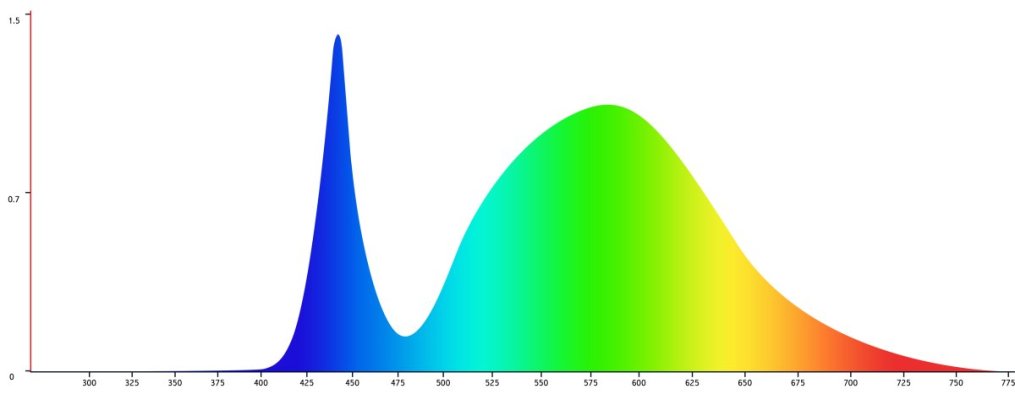 Meridian White LED Spectrum Graphic.jpg