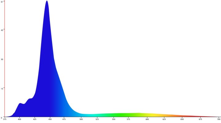 Meridian All Channels Spectrum Graphic.jpg