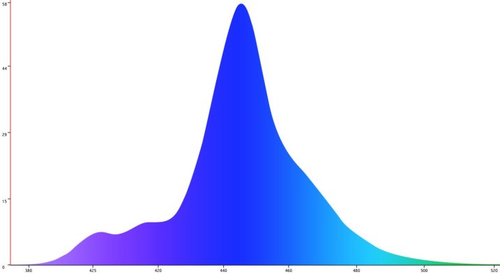 Meridian Blues and Violets Spectrum Graphic.jpg