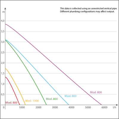 Curve_Multi.png