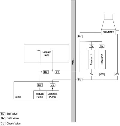 Skimmer Manifold.png