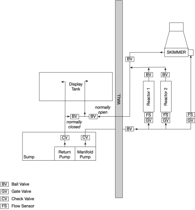 Skimmer Manifold.png