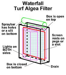 Ultimate Filtration (Algae Turf Scrubbers)