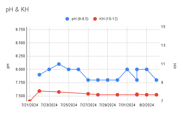 pH & KH (1).png