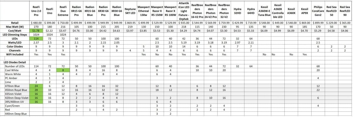 Uno2pro_comparison_chart-2048x681.jpg