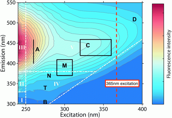 EEM_365nm.gif