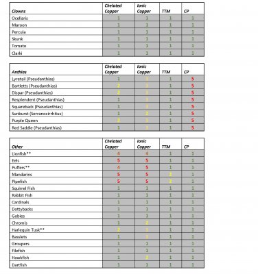 Fish and Treatment Table part3.jpg