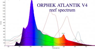 Orphek_Atlantik_v4_reef_spctrum.jpg