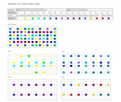 Atlantik-V4-LEDs-ratio-map-20170307-update.jpg