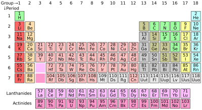 periodic-system-1059755_1920.png