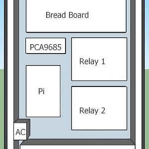 Component Layout