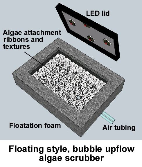 Algae Scrubber 11