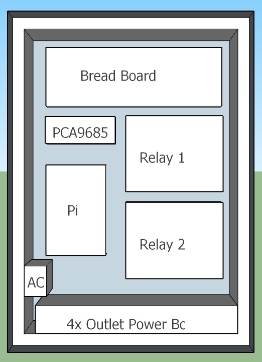 Component Layout