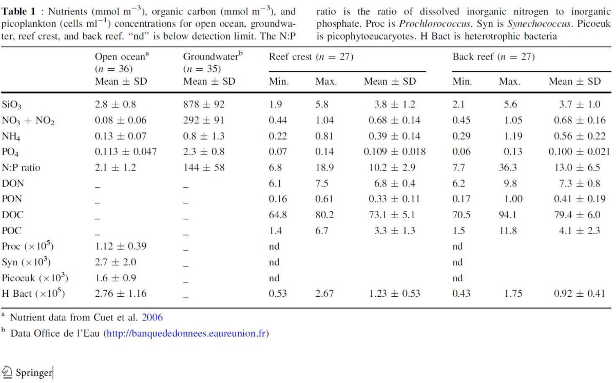 Table1Cuetetal2011.jpg