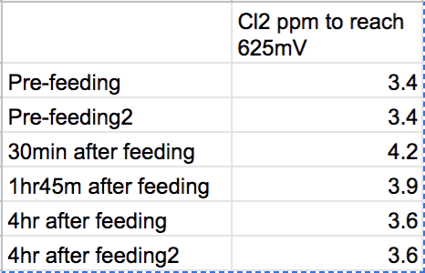 Feeding Data.png