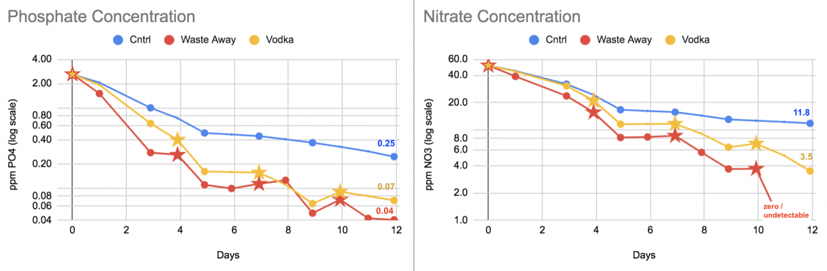 Nutrients WasteAway.png