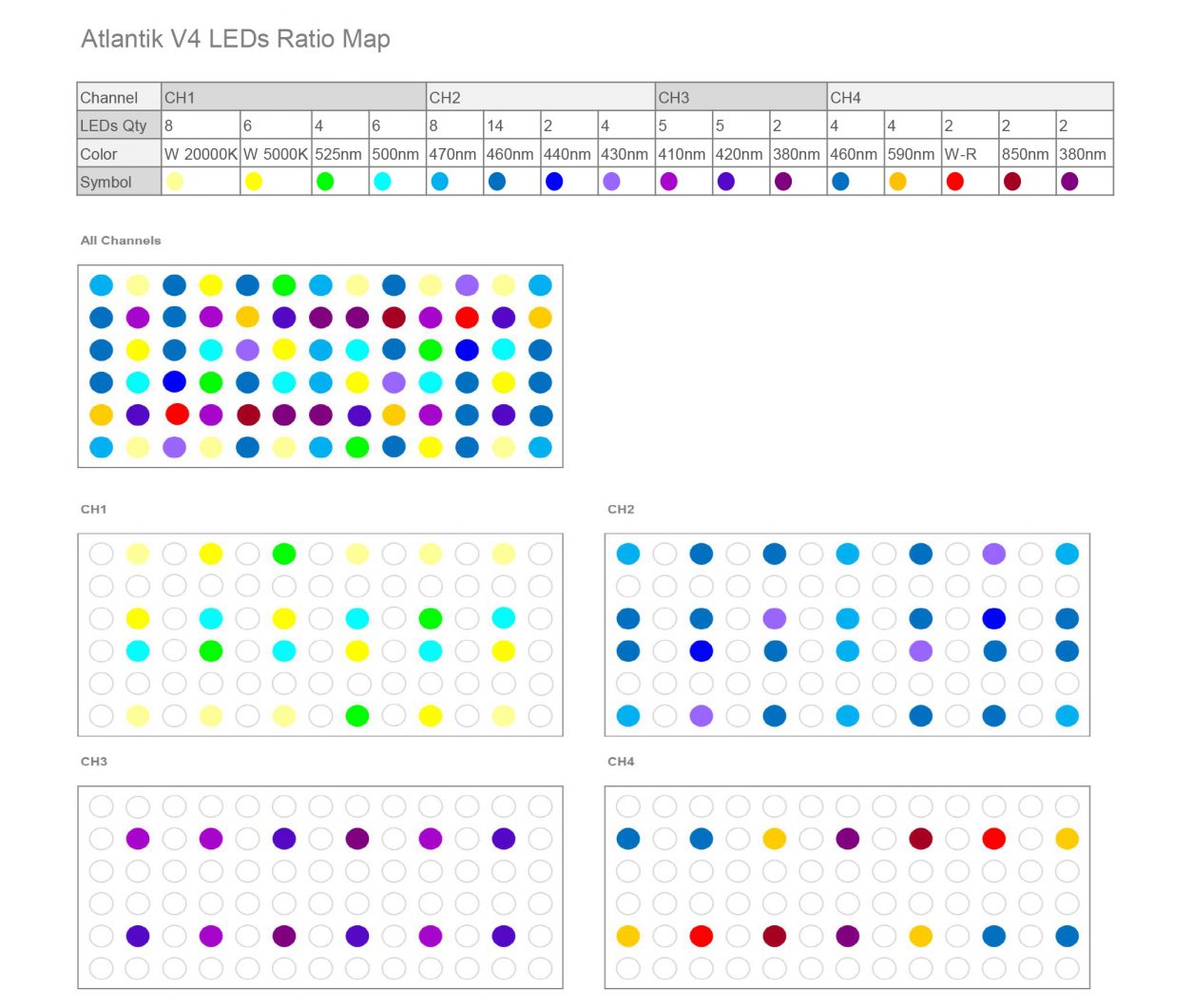 Atlantik V4 LEDs ratio map 20170307 update