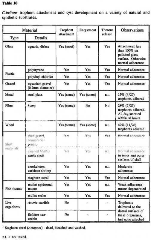 Encystment%20Substrates_zpsb4i4oawy.jpg