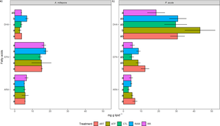 journals.plos.org