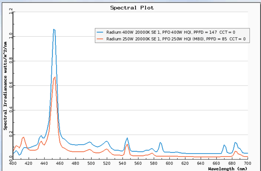 radium-400-vs-radium-25-gif.612741