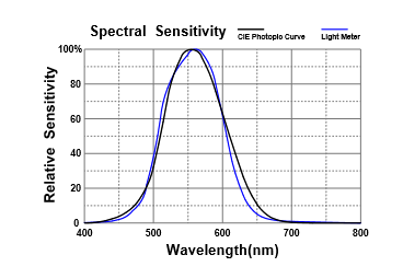 spectrum_x600.png