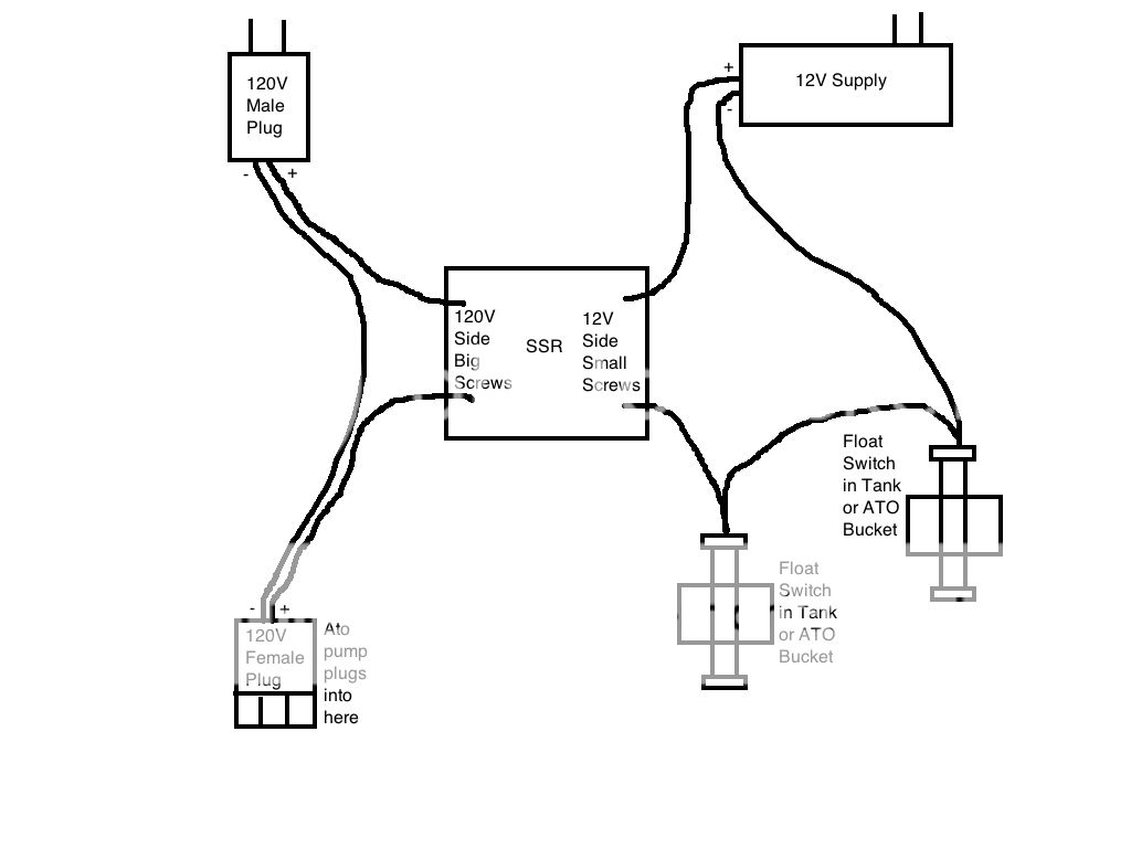 atodiagram.jpg