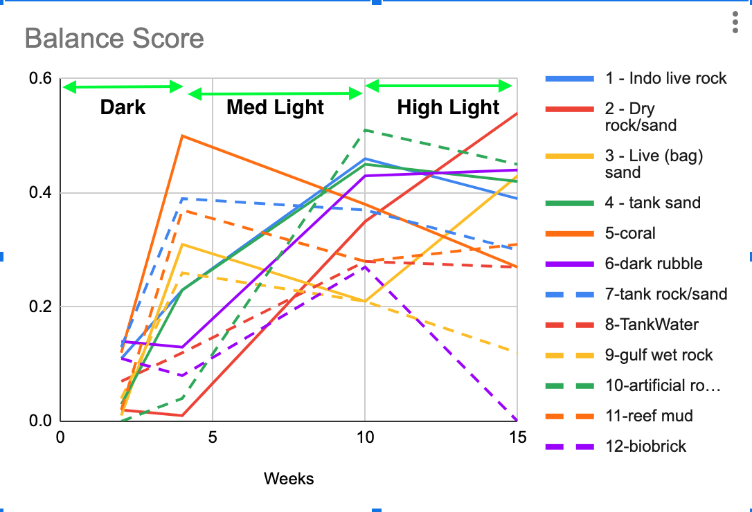 Tank Balance Scores.png